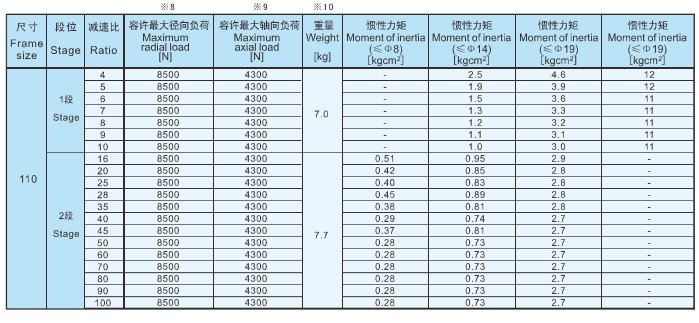 <a href='/psxxjsj.html'>盤式行星減速機(jī)</a>